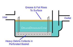 grease trap emptying